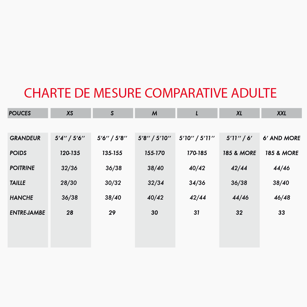 Anti-coupure bas